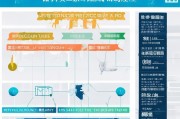 深圳租房补贴申请全攻略，条件、流程、材料及注意事项