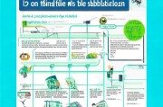 交通补贴申请全攻略，从 eligibility 到成功获批的详细流程与注意事项
